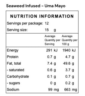 Nutrition Info